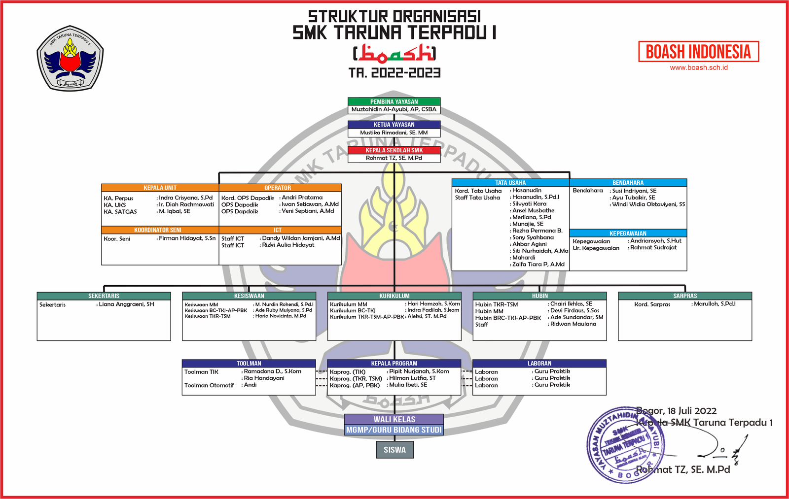STRUKTUR ORGANIGRAM SMK TARUNA TERPDU 1